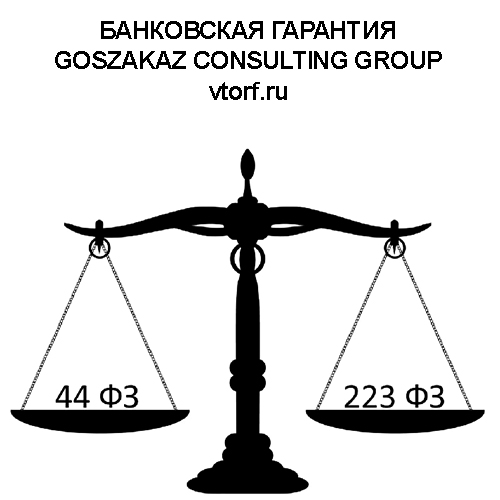 Банковская гарантия от GosZakaz CG в Серпухове